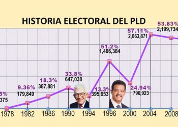 Politiquería