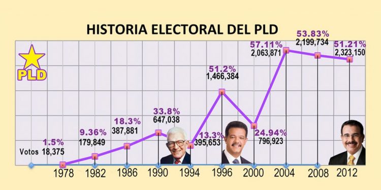 Politiquería