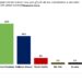 Omar Fernández aventaja en 16 punto a Guillermo Moreno según encuesta