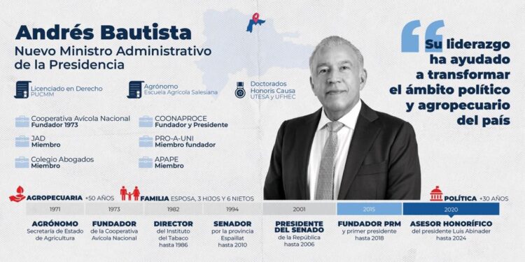 Presidente designa a Milton Morrison director Intrant, Andrés Bautista Administrativo de la Presidencia y otros funcionarios