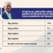 El 79% de la población valora positiva gestión de presidente del Senado
