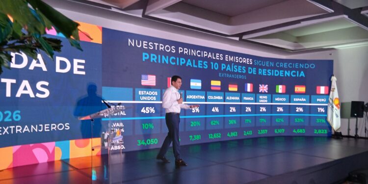 RD recibe más 3,7 millones de visitantes en primer trimestre.