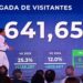 Turismo aéreo sigue imparable y crece más de un 10 por ciento en mayo